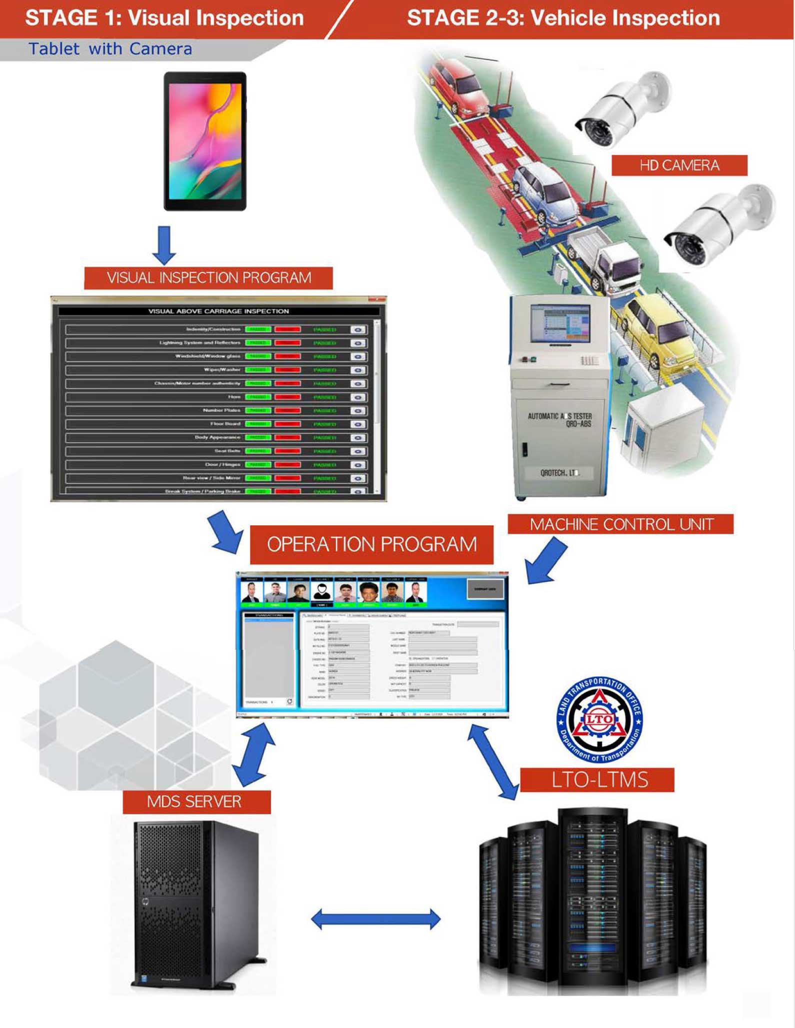 Maintek PMVIC-IT System